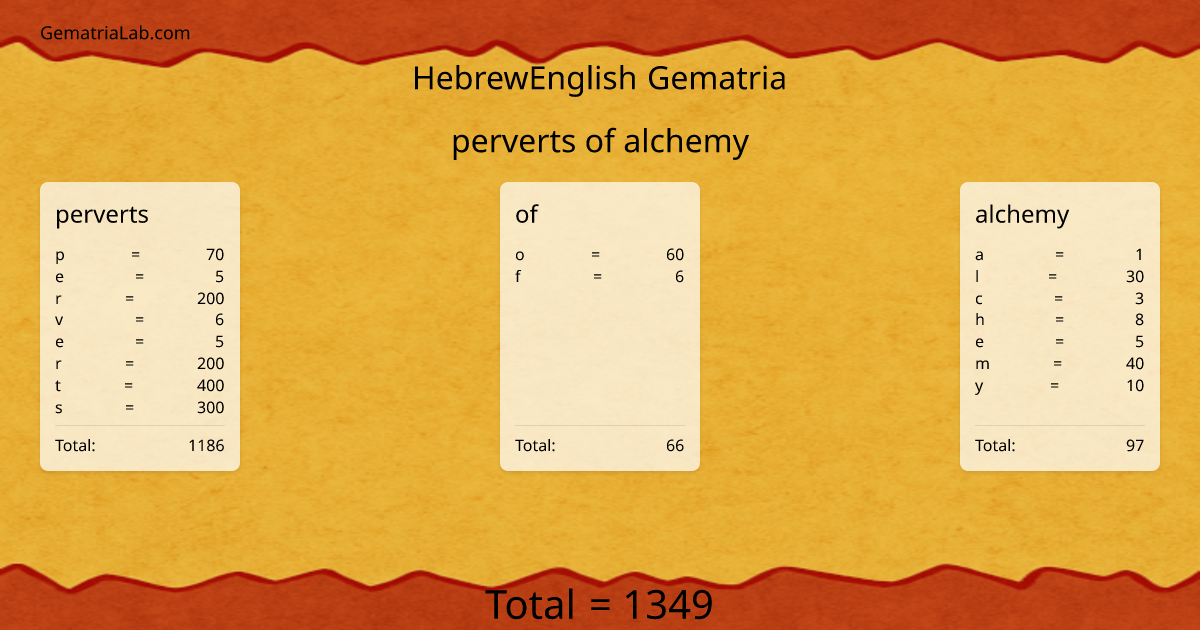 perverts of alchemy in hebrewEnglish Gematria